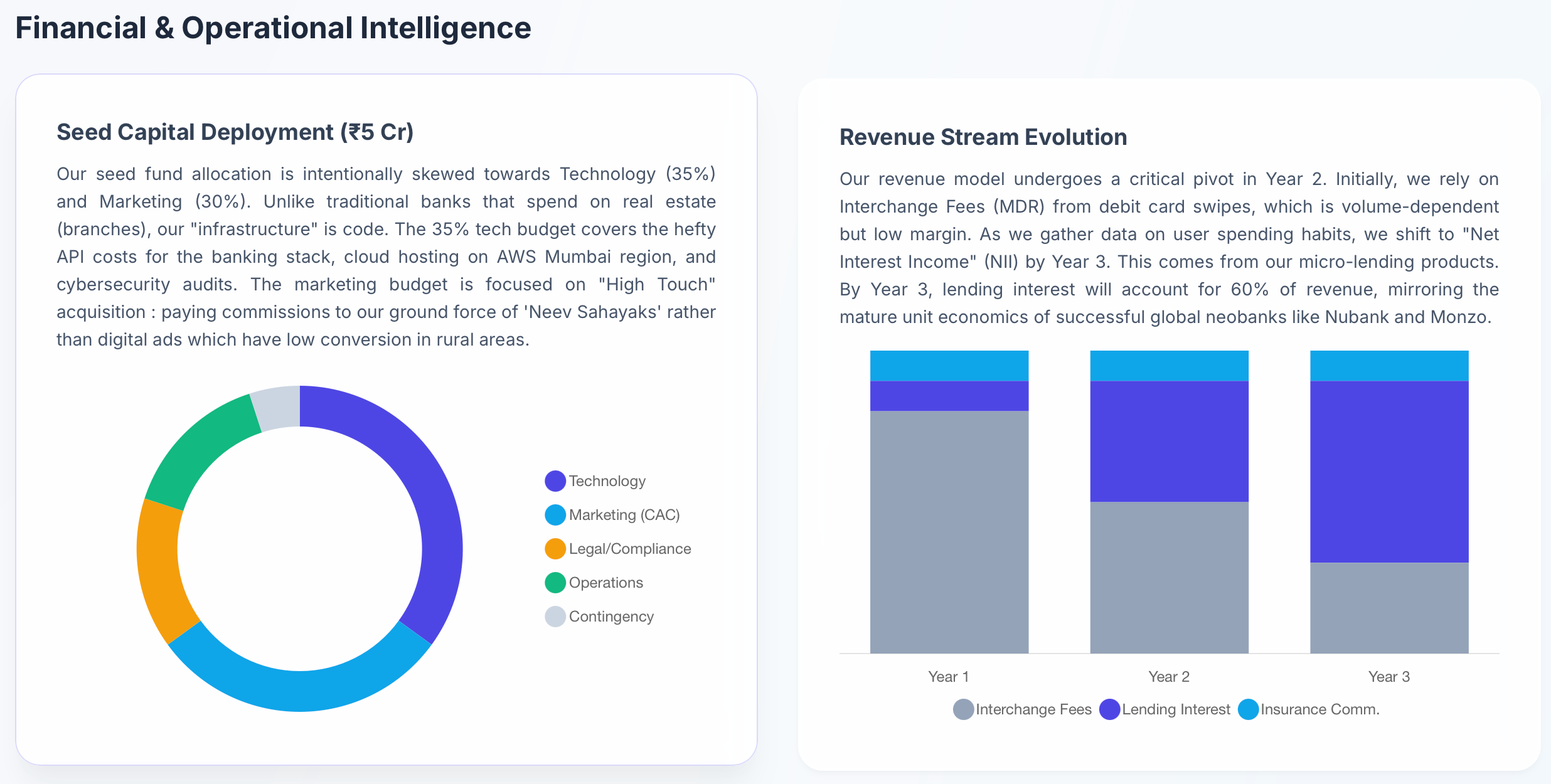 Top Successful Foreign Startups You Can Start in India