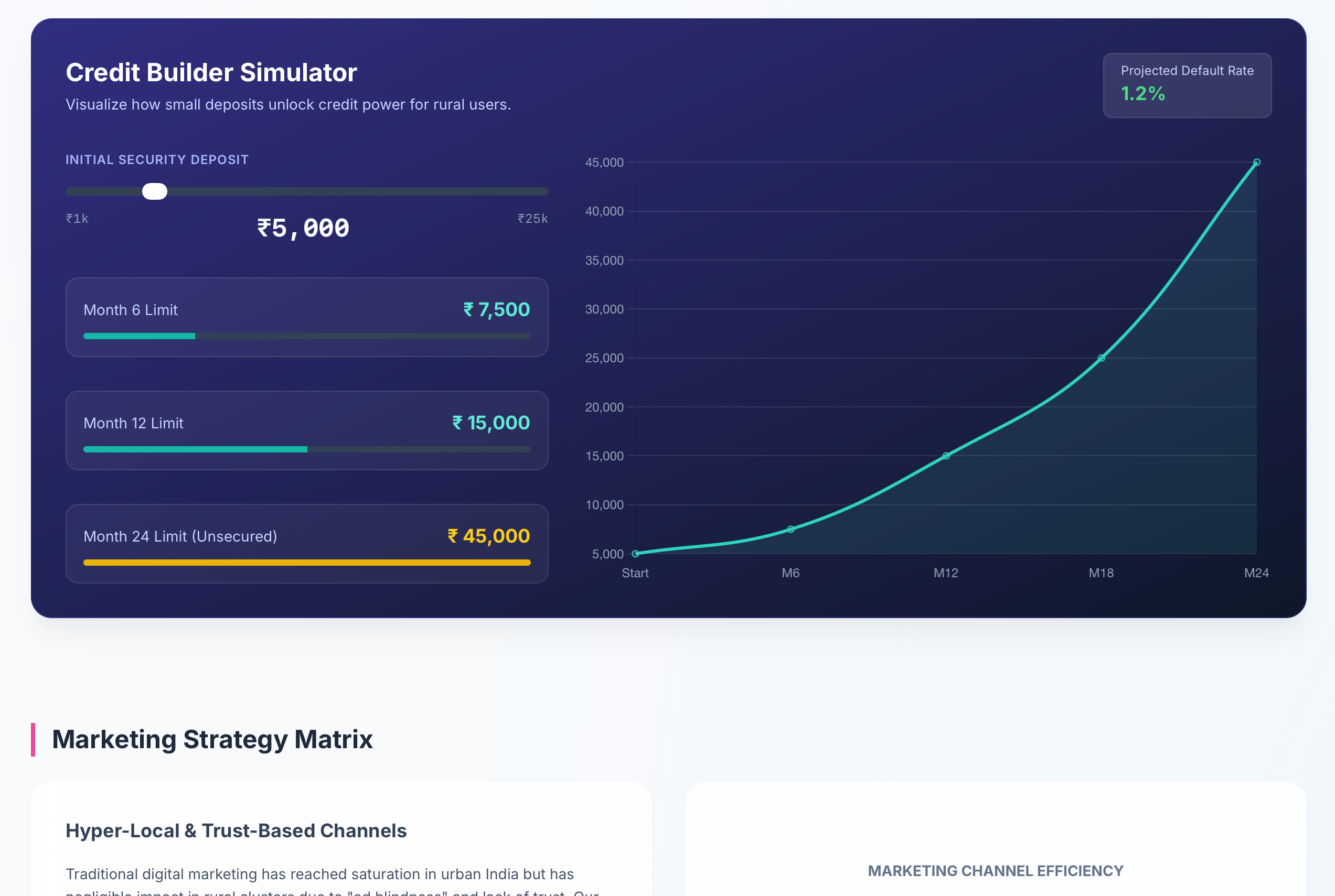Top Successful Foreign Startups You Can Start in India